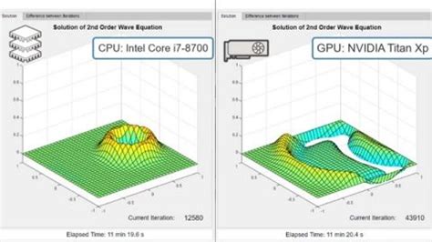 using gpu in matlab