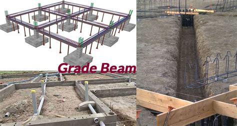 Using Grade Beams With Slab In Risa Found