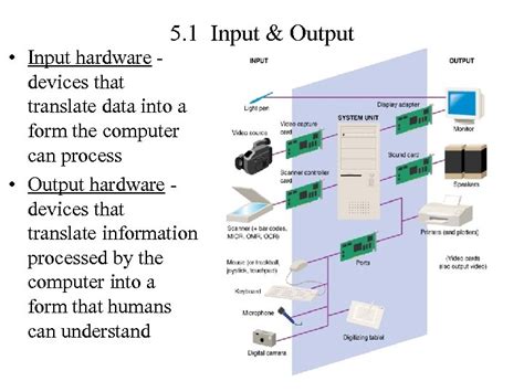 Using Information Technology Chapter 5