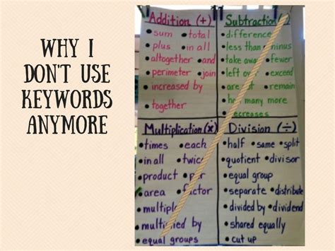 Using Keywords To Unlock Math Word Problems