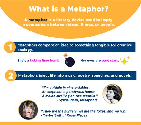 Using Metaphor To Explore Writing Processes 8211 Write Metaphors About Writing - Metaphors About Writing