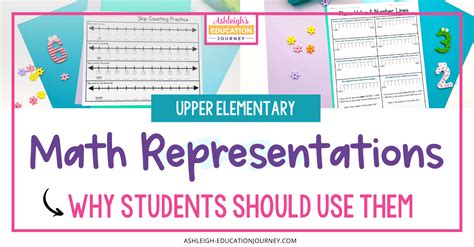 Using Multiple Representations In Math Teaching For Elementary Writing Equations Using Symbols Worksheet - Writing Equations Using Symbols Worksheet