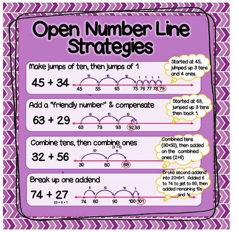 Using Open Number Lines To Promote Number Sense Open Number Line Subtraction - Open Number Line Subtraction