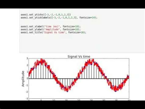 Using Python For Signal Processing And Visualization