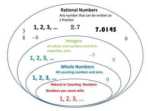 Using Rational Numbers Math Is Fun Subtracting Rational Numbers Fractions - Subtracting Rational Numbers Fractions