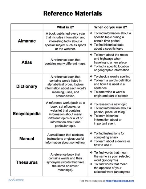 Using Reference Materials Printable Worksheets Education Com Reference Material Worksheet - Reference Material Worksheet