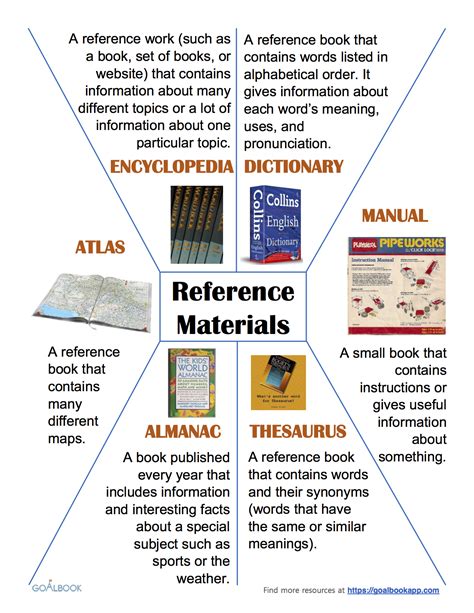 Using Reference Materials Teaching Resources Tpt Reference Material Worksheet - Reference Material Worksheet