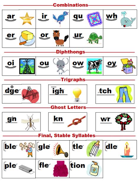 Using Saxon Phonics In 1st Grade Youtube Saxon Spelling List First Grade - Saxon Spelling List First Grade