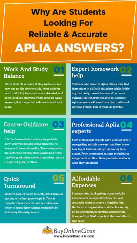 Using Source Documents Aplia Answers