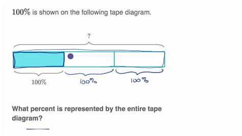 Using Tape Diagrams Definition Examples Byjus Tape Diagram Dividing Fractions - Tape Diagram Dividing Fractions