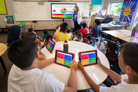 Using Technology In Kindergarten Classrooms Technology And The Technology Lessons For Kindergarten - Technology Lessons For Kindergarten