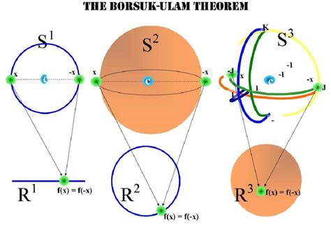 Using The Borsuk Ulam Theorem Lectures On Topological Methods In Combinatorics And Geometry Correcte