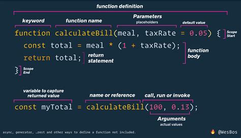 using the default value if the parameter is null