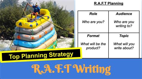 Using The Raft Writing Strategy Read Write Think 6th Grade Raft Practice Worksheet - 6th Grade Raft Practice Worksheet