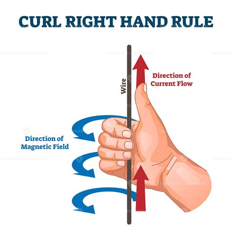 Using The Right Hand Rule Article Khan Academy Right Hand Rule Worksheet Answers - Right Hand Rule Worksheet Answers