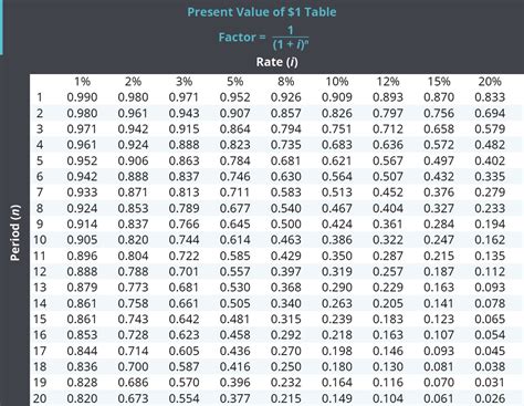 Using Time Value Of Money Tables Pearson Time Value Of Money Worksheet - Time Value Of Money Worksheet