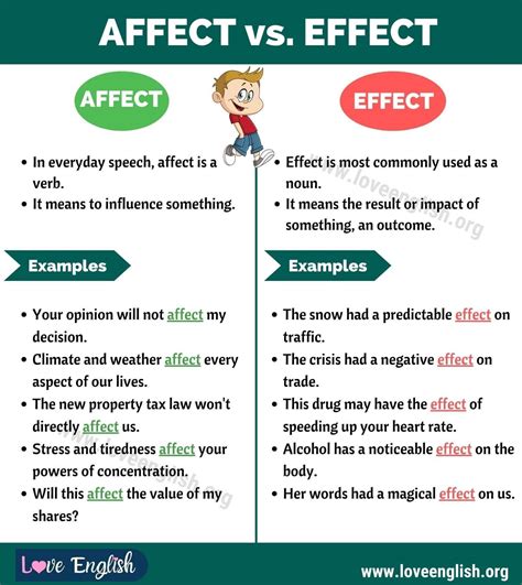 Using Words And Phrases For Effect Worksheets Making Words Worksheet - Making Words Worksheet