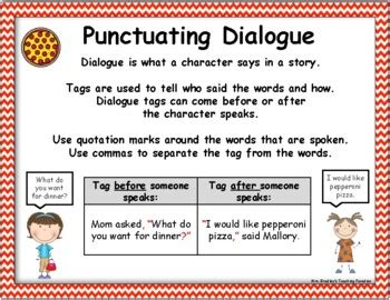 Using Writing And Punctuating Dialogue Writing Dialogue Punctuation - Writing Dialogue Punctuation
