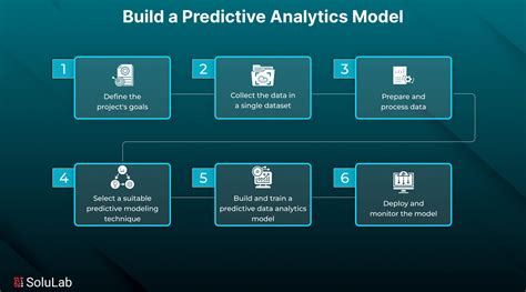 Read Online Using A Predictive Analytics Model To Foresee Flight Delays 