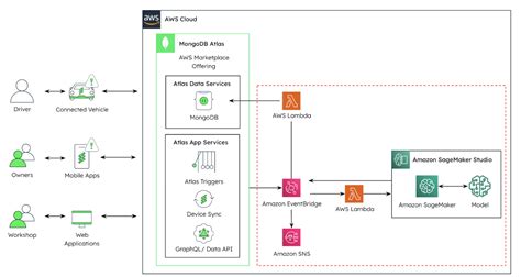 Full Download Using Aws As Your Cloud Attached Data Center 