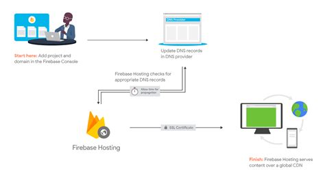 Download Using Firebase Hosting Link Springer 