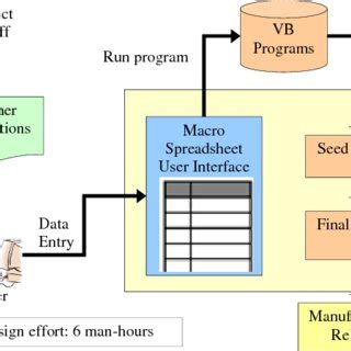 Download Using Rule Based Design In Engineer To Order Industry An 