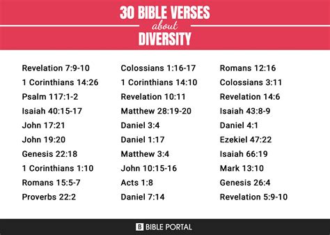 Download Using Scripture For Theology Unity And Diversity In Old 