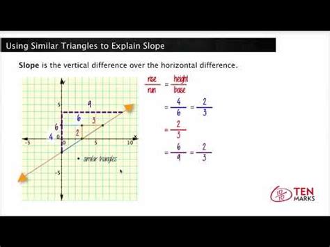 Read Online Using Similar Triangles To Find Slope Independent Practice 