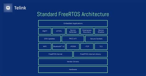 Read Using The Freertos Real Time Kernel Csiewikiboy 
