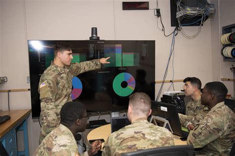 Usma Candidate Portal