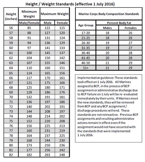 Usmc Height Weight Standards