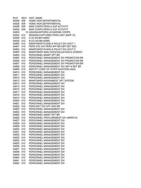 Usmc Mcc Codes Lookup