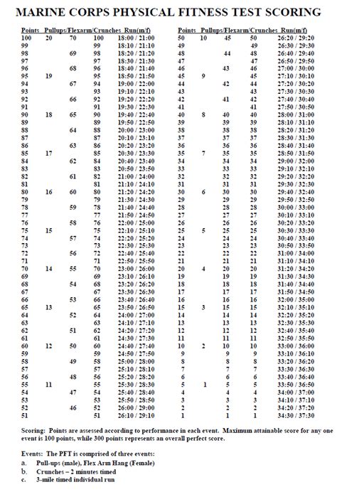 Usmc Pft Order