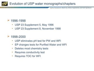 usp 23 monographs