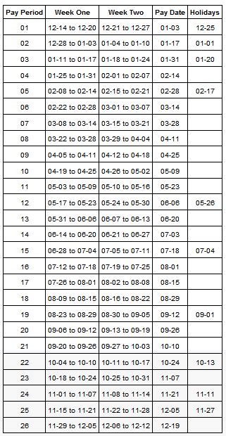 Usps 2014 Pay Dates And Leave Year