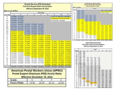 Usps Pay Calendar