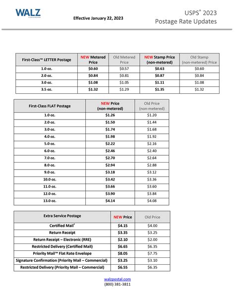 Usps Rate Chart 2014