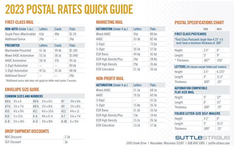 Usps Rate Increase 2024 Chart