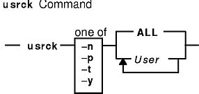 usrck Command - IBM