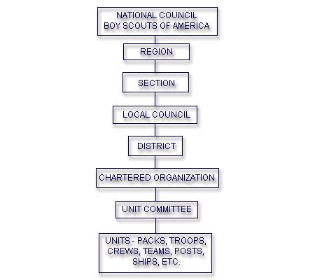 Usscouts