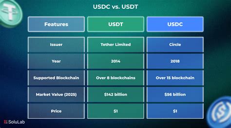 ust vs usdt image 4