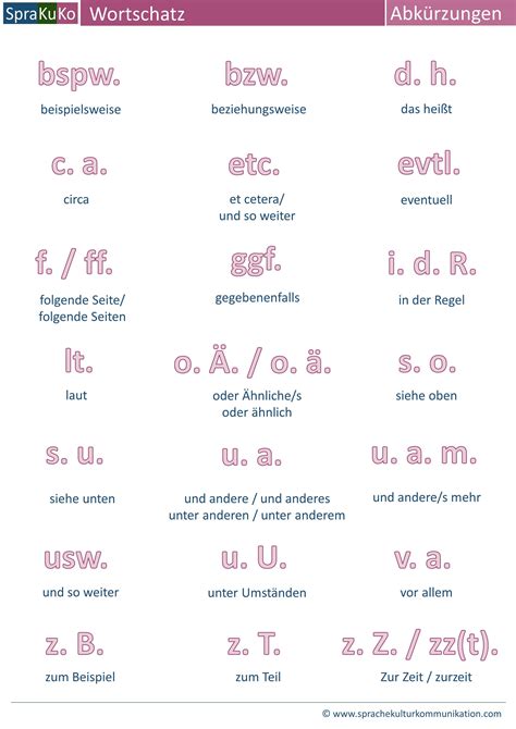 usw englisch abkürzung