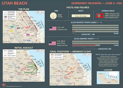 utah beach