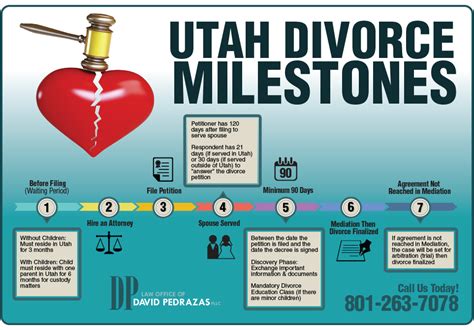 utah divorce