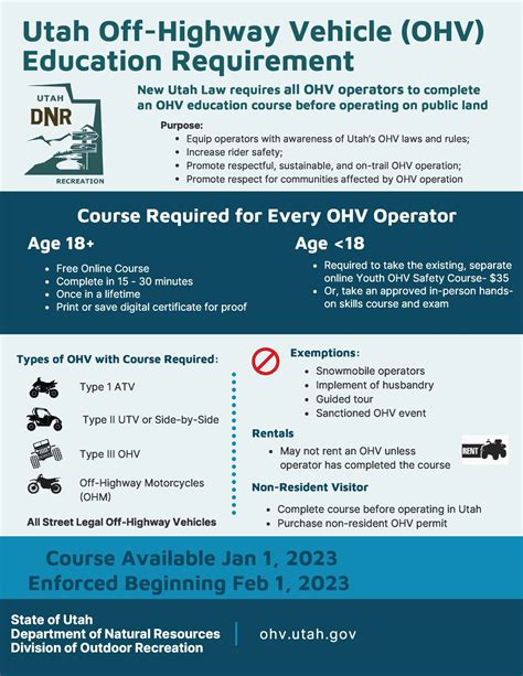 utah ohv permit