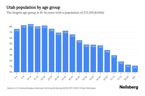 utah population