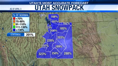 utah snow pack