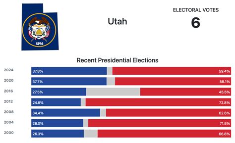 utah voting