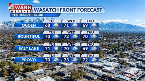 utah weather