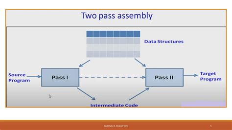 utbildning assembler